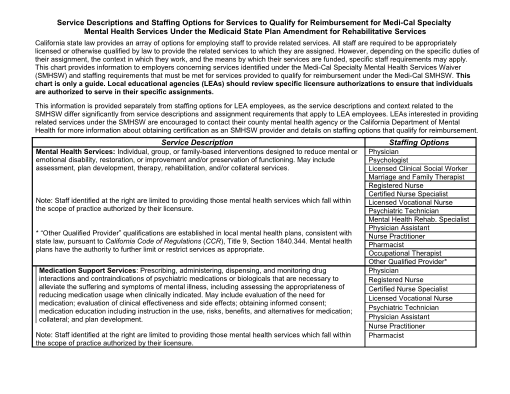 Enclosure D2 - Announcements & Current Issues (CA Dept of Education)