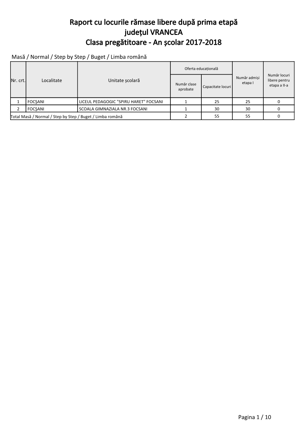 Raport Cu Locurile Rămase Libere După Prima Etapă Județul VRANCEA Clasa Pregătitoare - an Școlar 2017-2018