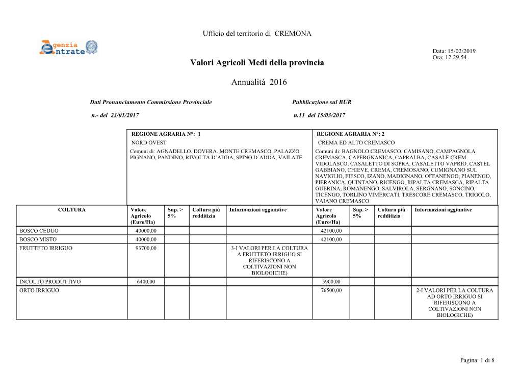 Valori Agricoli Medi Della Provincia Annualità 2016