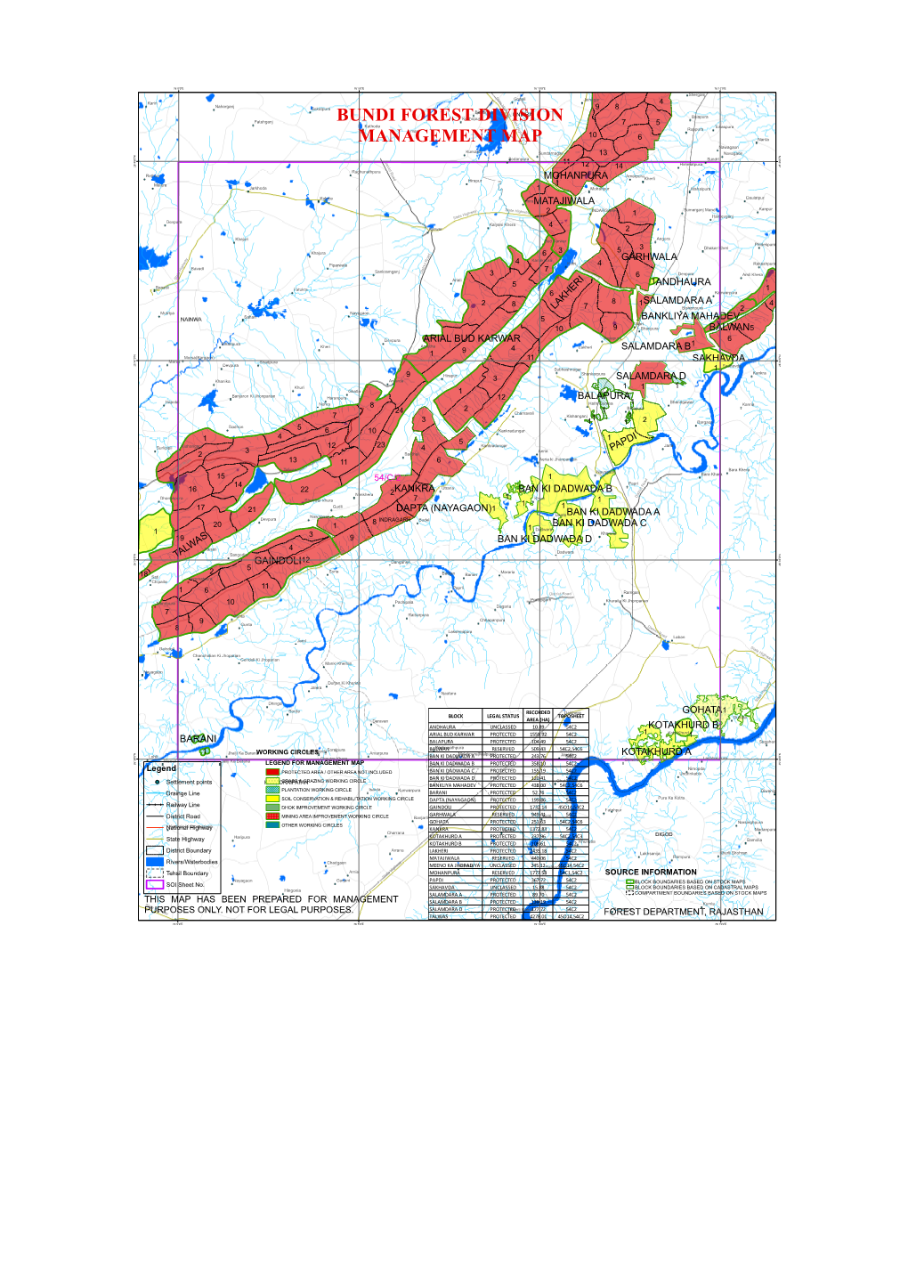 Bundi Forest Division Management