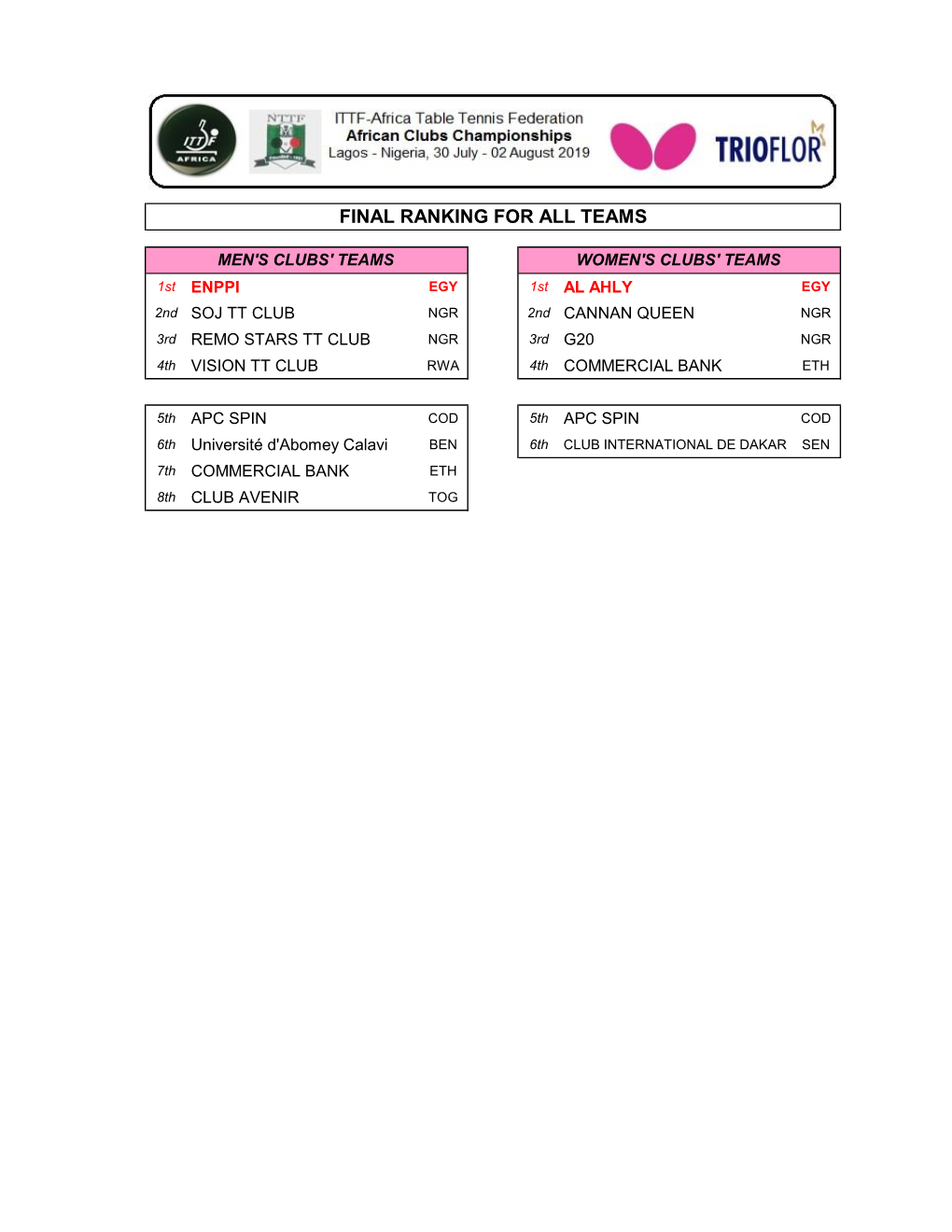 Roll of Honour and Full Results