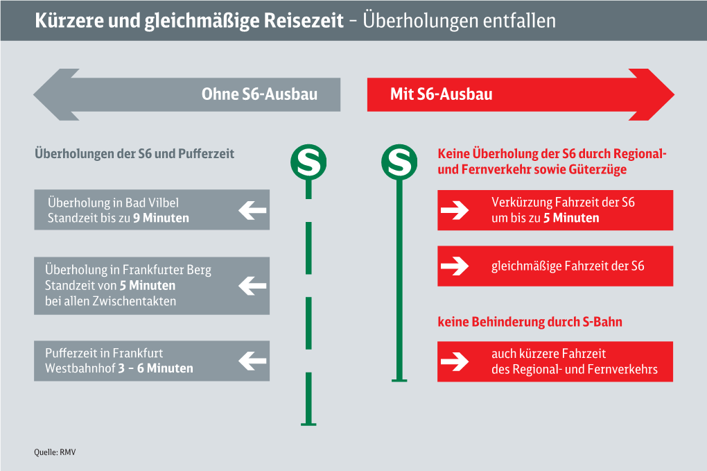 Überholungen Entfallen