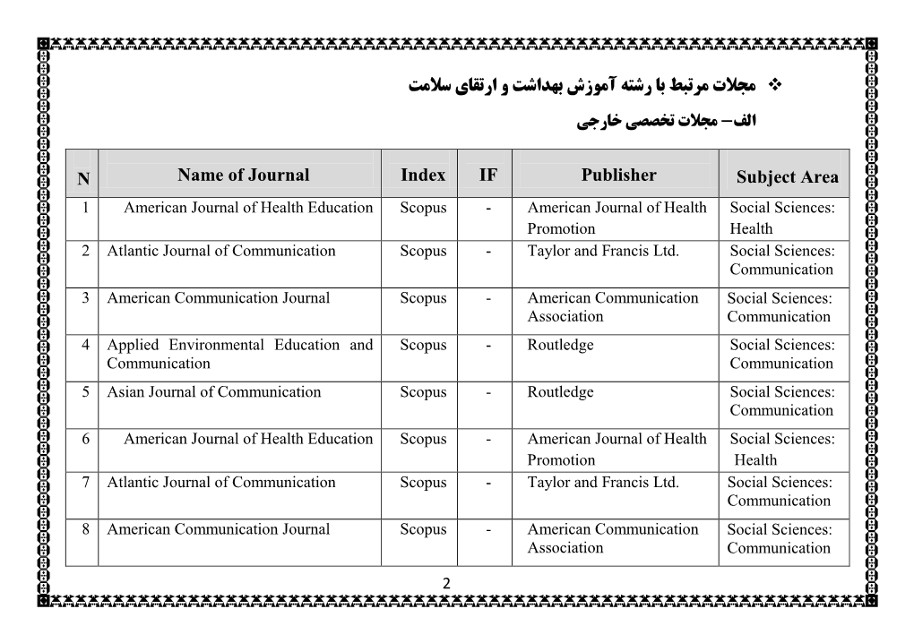 Health Promotion Sources.1.1