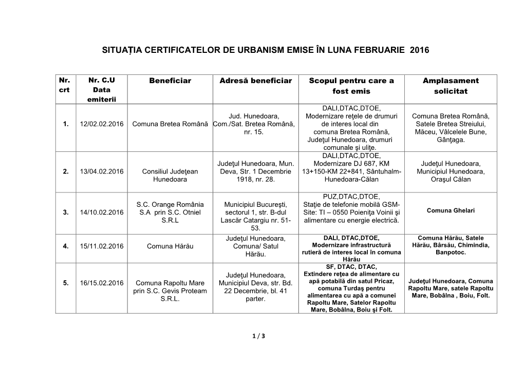 Situația Certificatelor De Urbanism Emise În Luna Februarie 2016