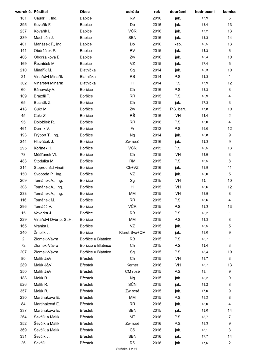 Katalog Míkovice 2017