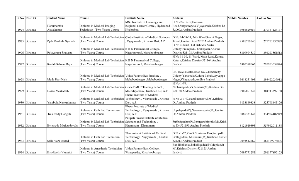S.No District Student Name Course Institute Name Address Mobile