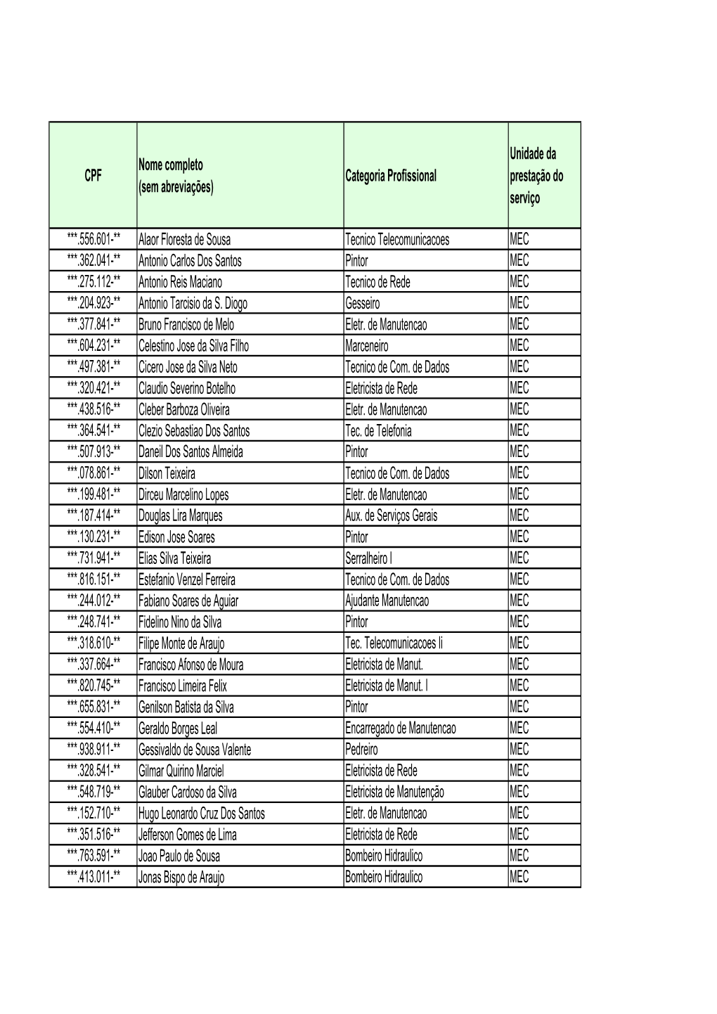 CPF Nome Completo