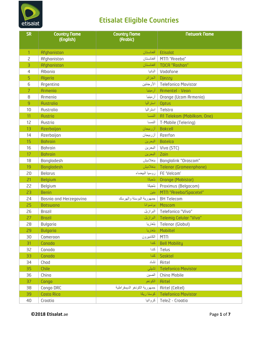 Etisalat Eligible Countries