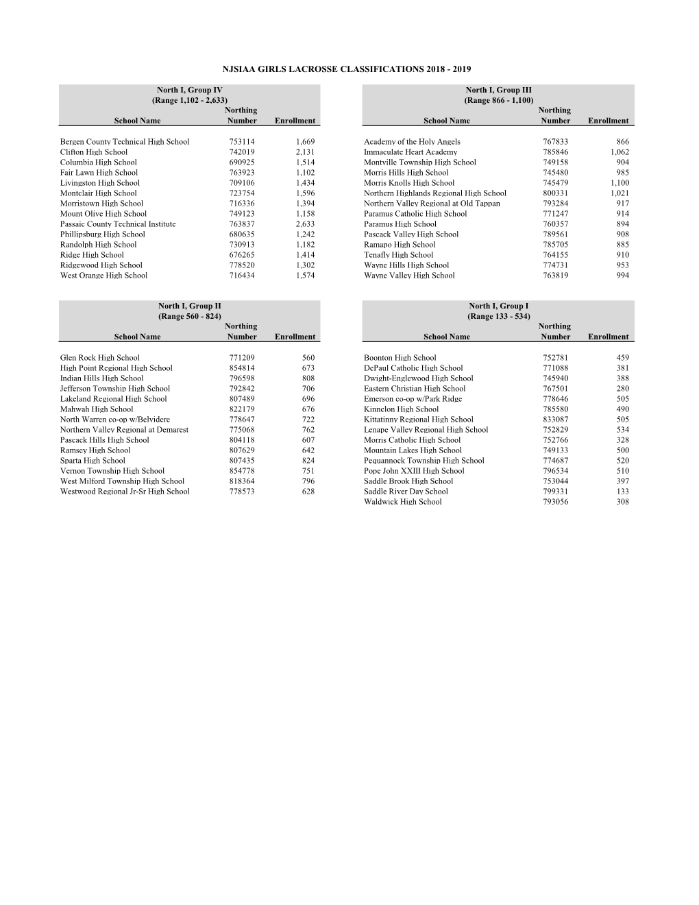 Njsiaa Girls Lacrosse Classifications 2018 - 2019