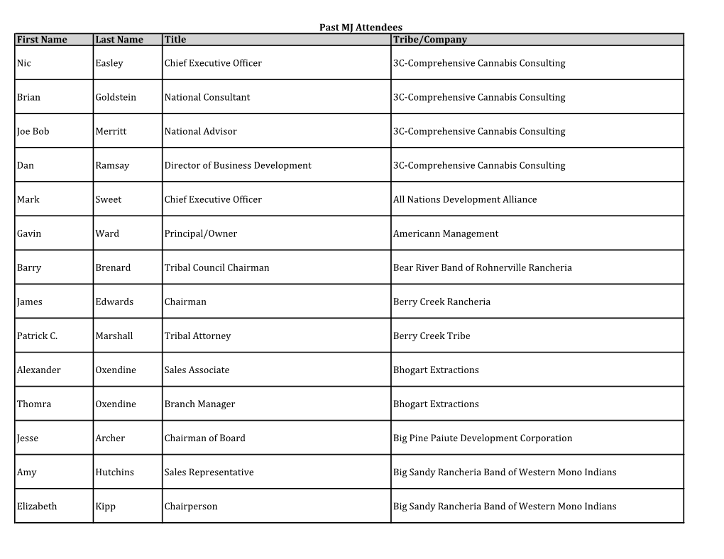 Past MJ Attendees First Name Last Name Title Tribe/Company Nic