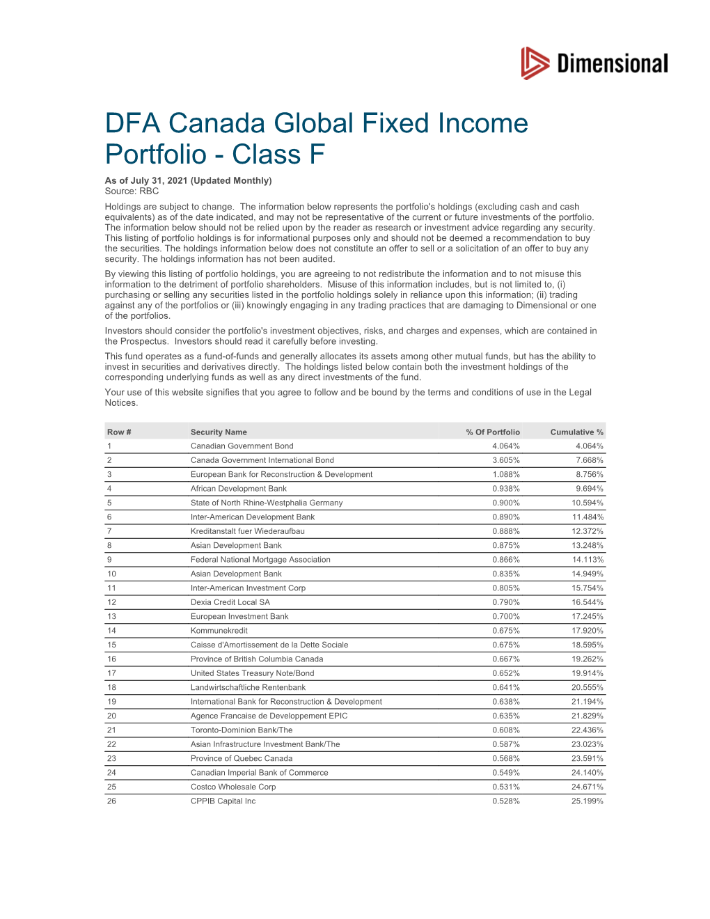 DFA Canada Global Fixed Income Portfolio - Class F As of July 31, 2021 (Updated Monthly) Source: RBC Holdings Are Subject to Change