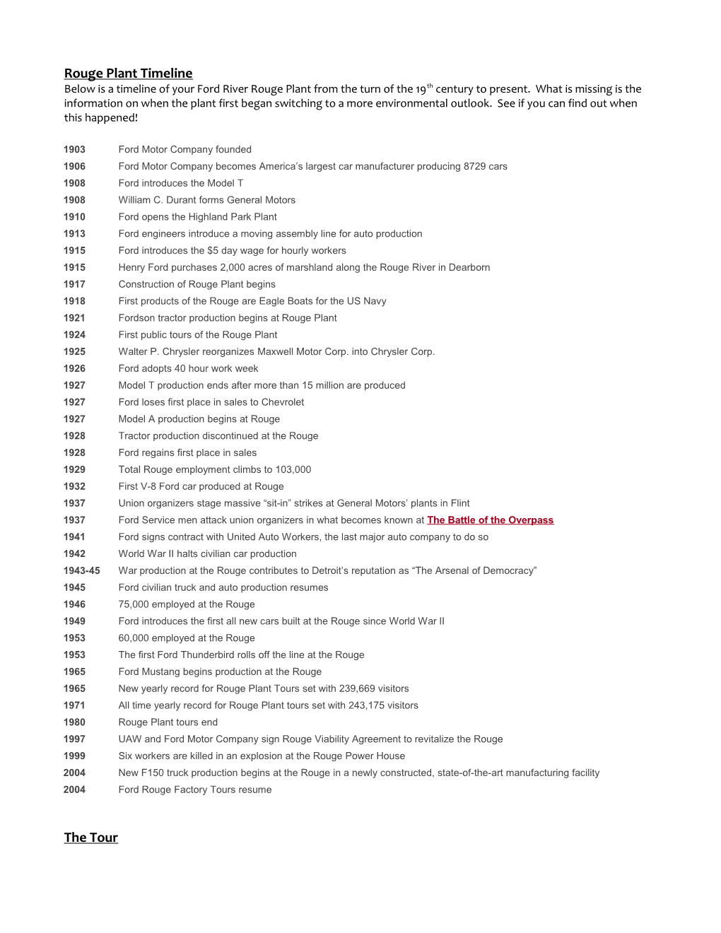 Rouge Plant Timeline