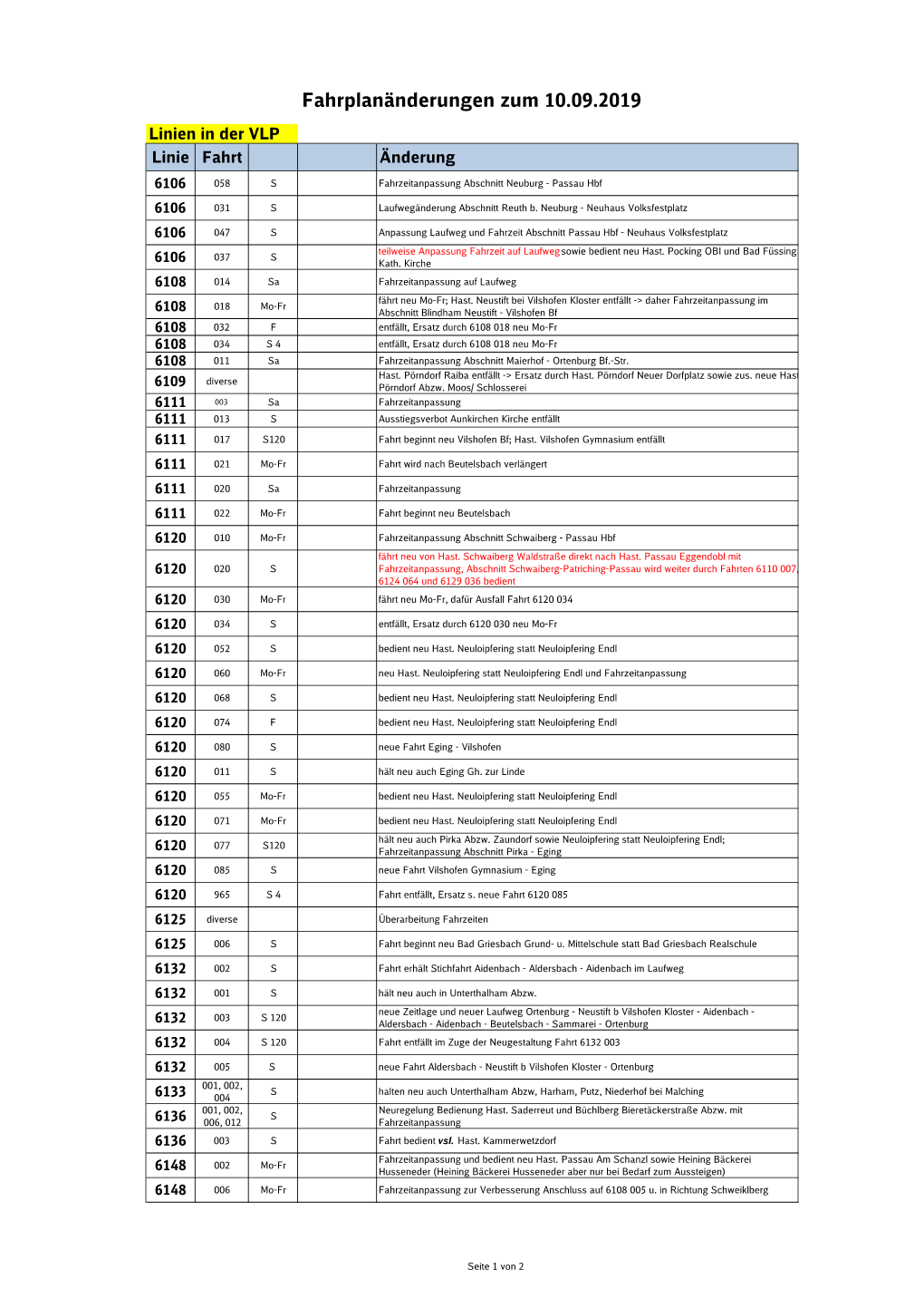 Auflistung Fahrplanänderung Bereich Ast. Passau Zum 10