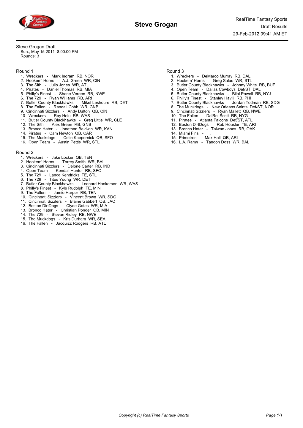 Steve Grogan Draft Results 29-Feb-2012 09:41 AM ET