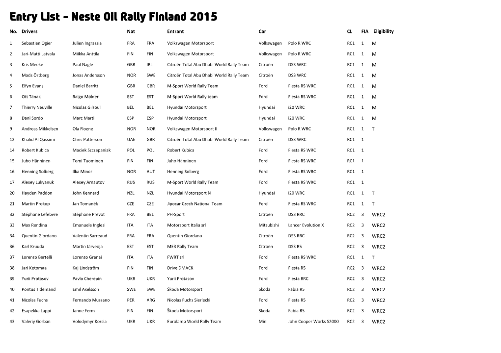 Neste Oil Rally Finland 2015