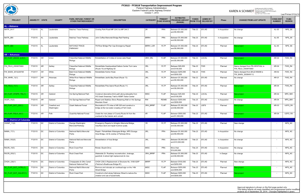 FY2015 - FY2018 Transportation Improvement Program Federal Highway Administration Eastern Federal Lands Highway Division October 1, 2014 Last Printed:01Oct14