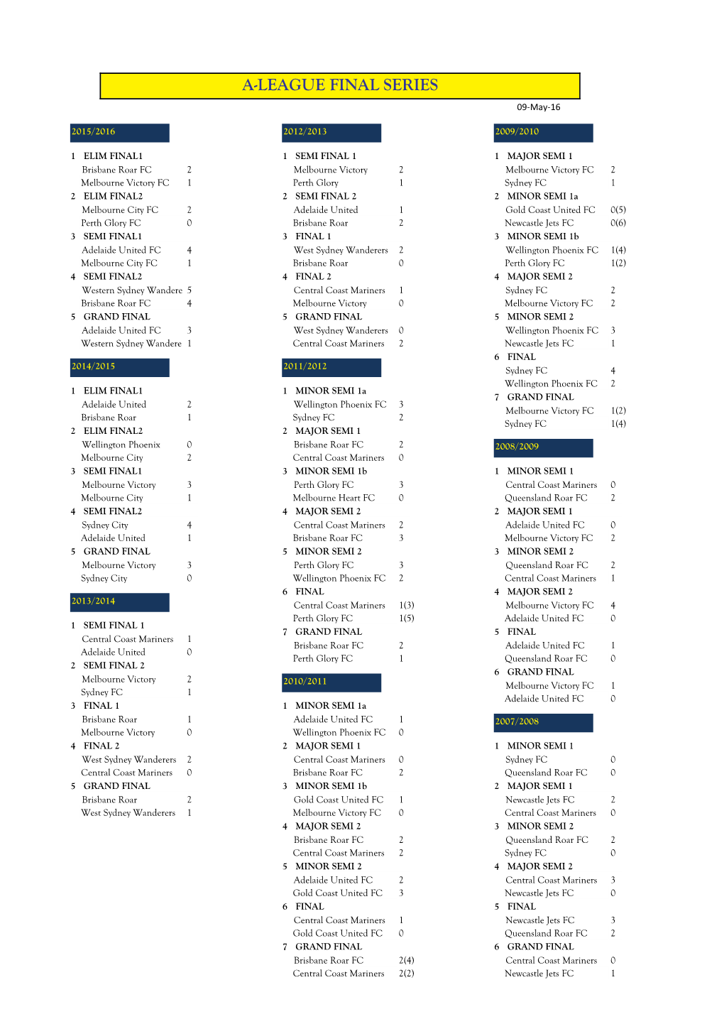 A-LEAGUE FINAL SERIES 09-May-16