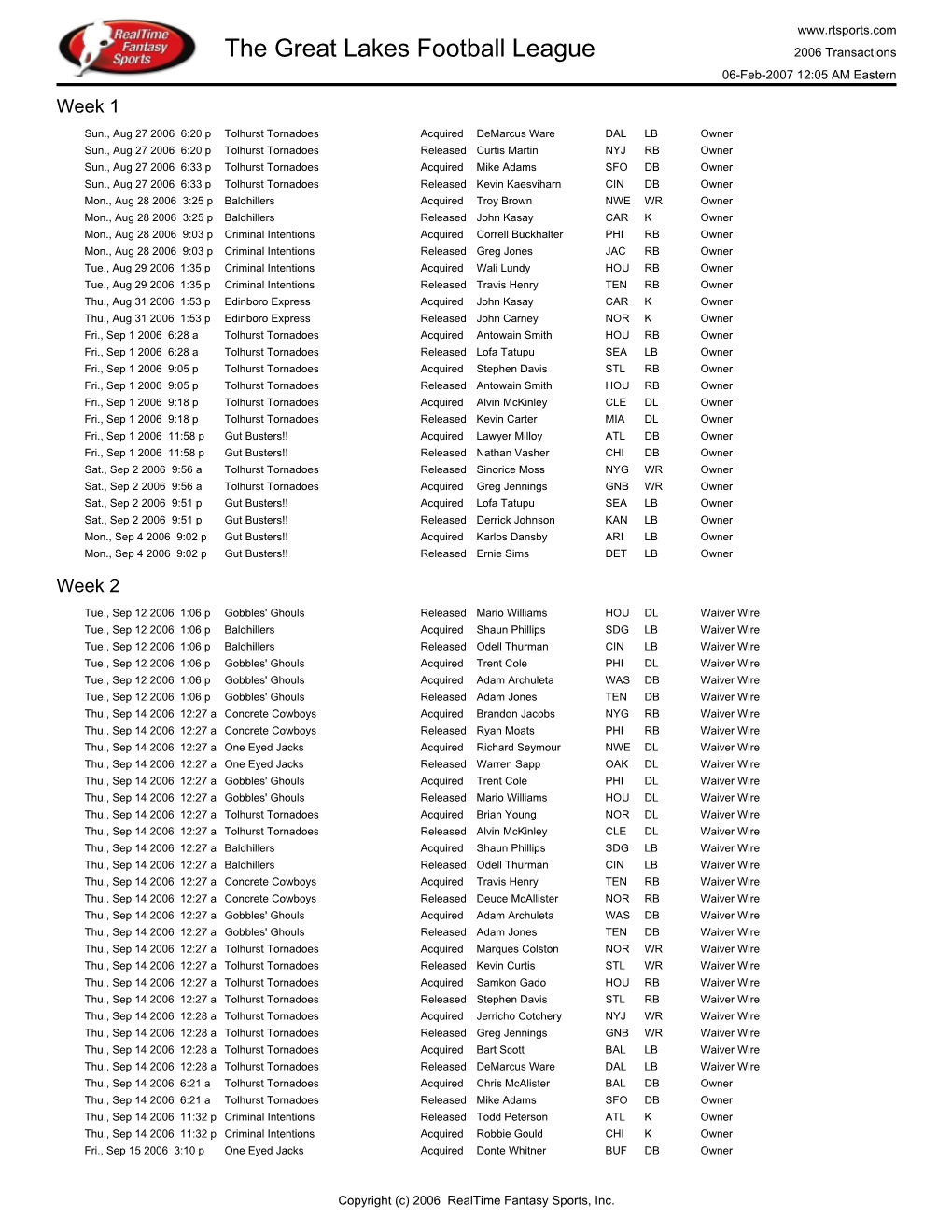 The Great Lakes Football League 2006 Transactions 06-Feb-2007 12:05 AM Eastern Week 1