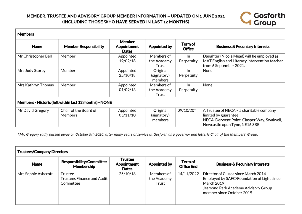 Member, Trustee and Advisory Group Member Information – Updated on 1 June 2021 (Including Those Who Have Served in Last 12 Months)