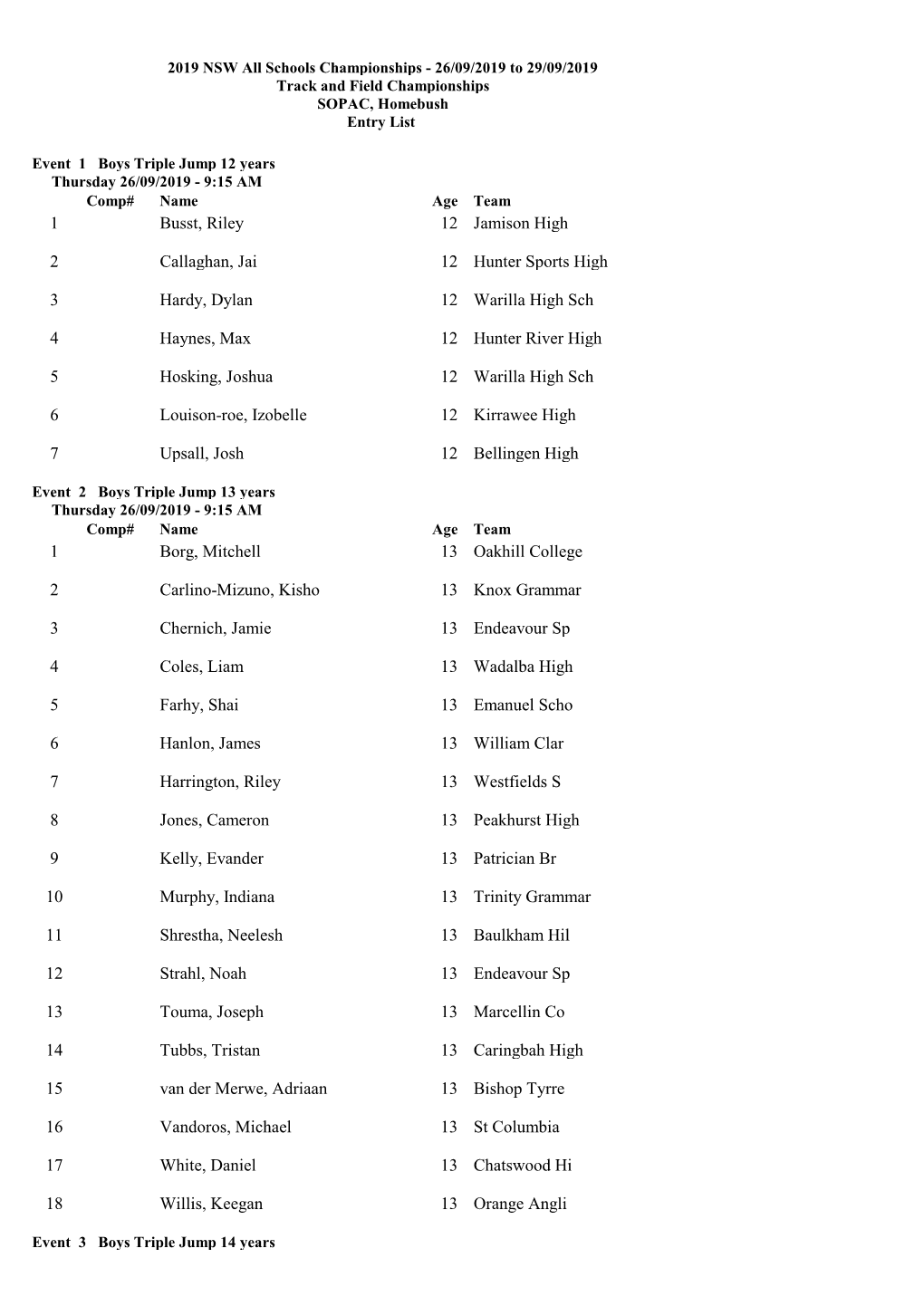 2019 NSW All Schools Championships - 26/09/2019 to 29/09/2019 Track and Field Championships SOPAC, Homebush Entry List