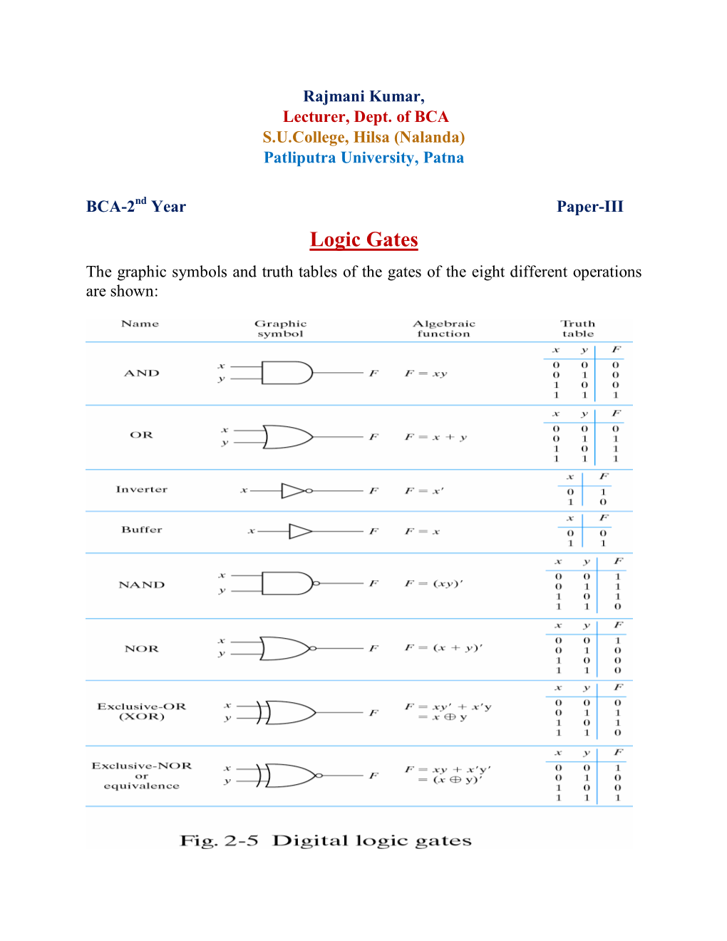 Logic Gates the Graphic Symbols and Truth Tables of the Gates of the Eight Different Operations Are Shown