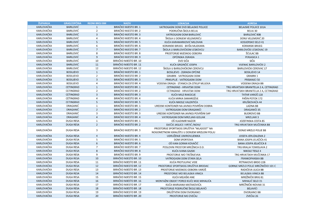 Karlovačka Županija.Pdf