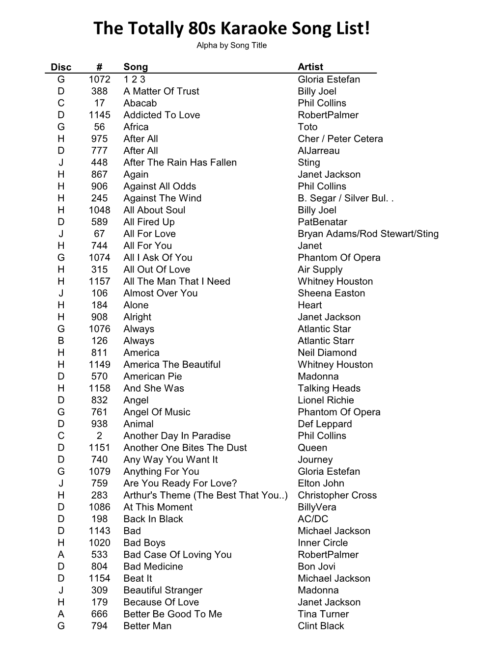 The Totally 80S Karaoke Song List! Alpha by Song Title