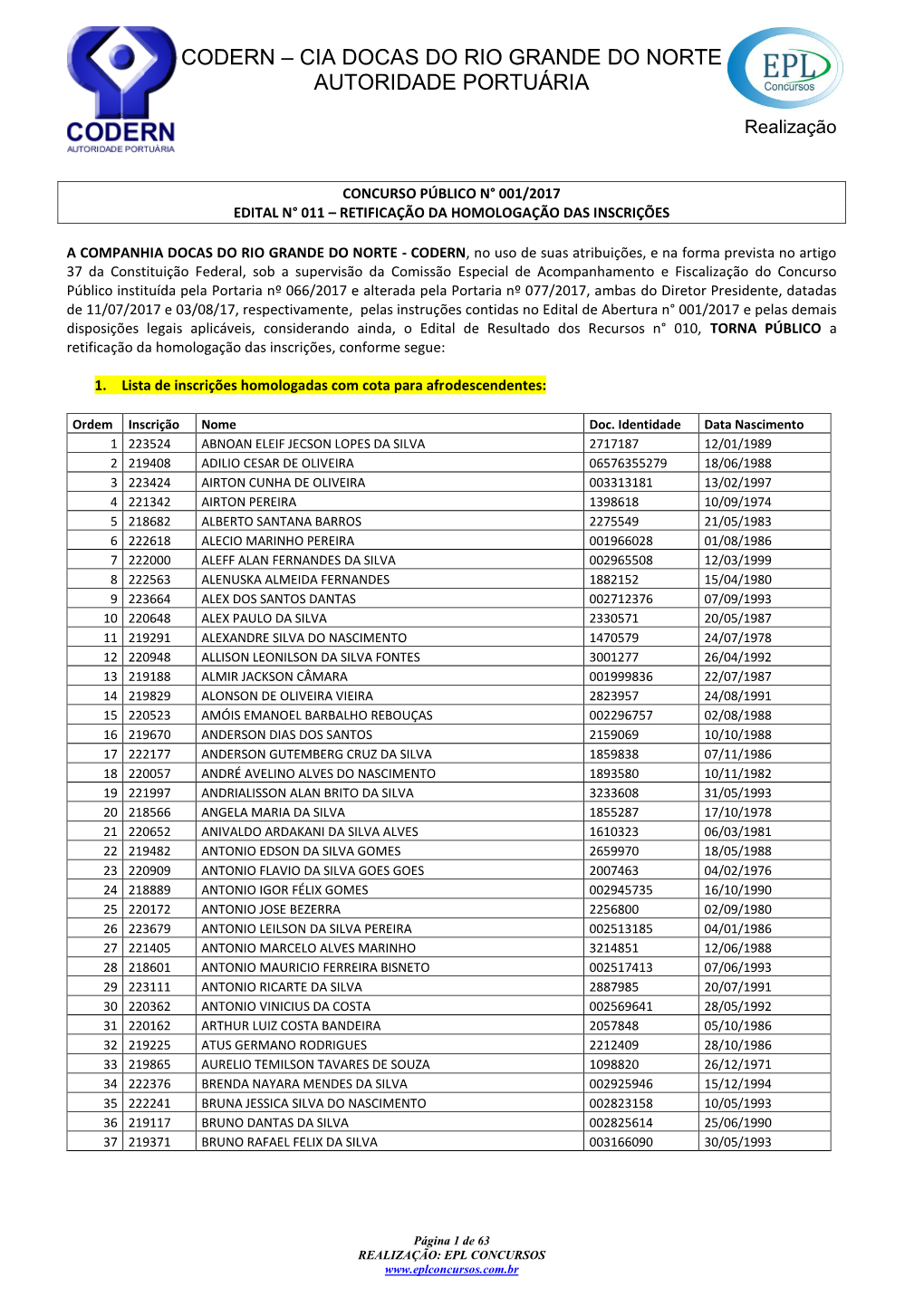 Codern – Cia Docas Do Rio Grande Do Norte Autoridade Portuária