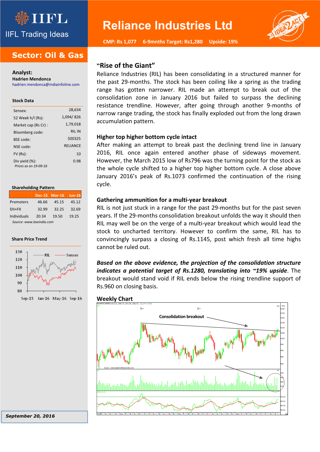 Reliance Industries Ltd IIFL Trading Ideas CMP: Rs 1,077 6-9Mnths Target: Rs1,280 Upside: 19%