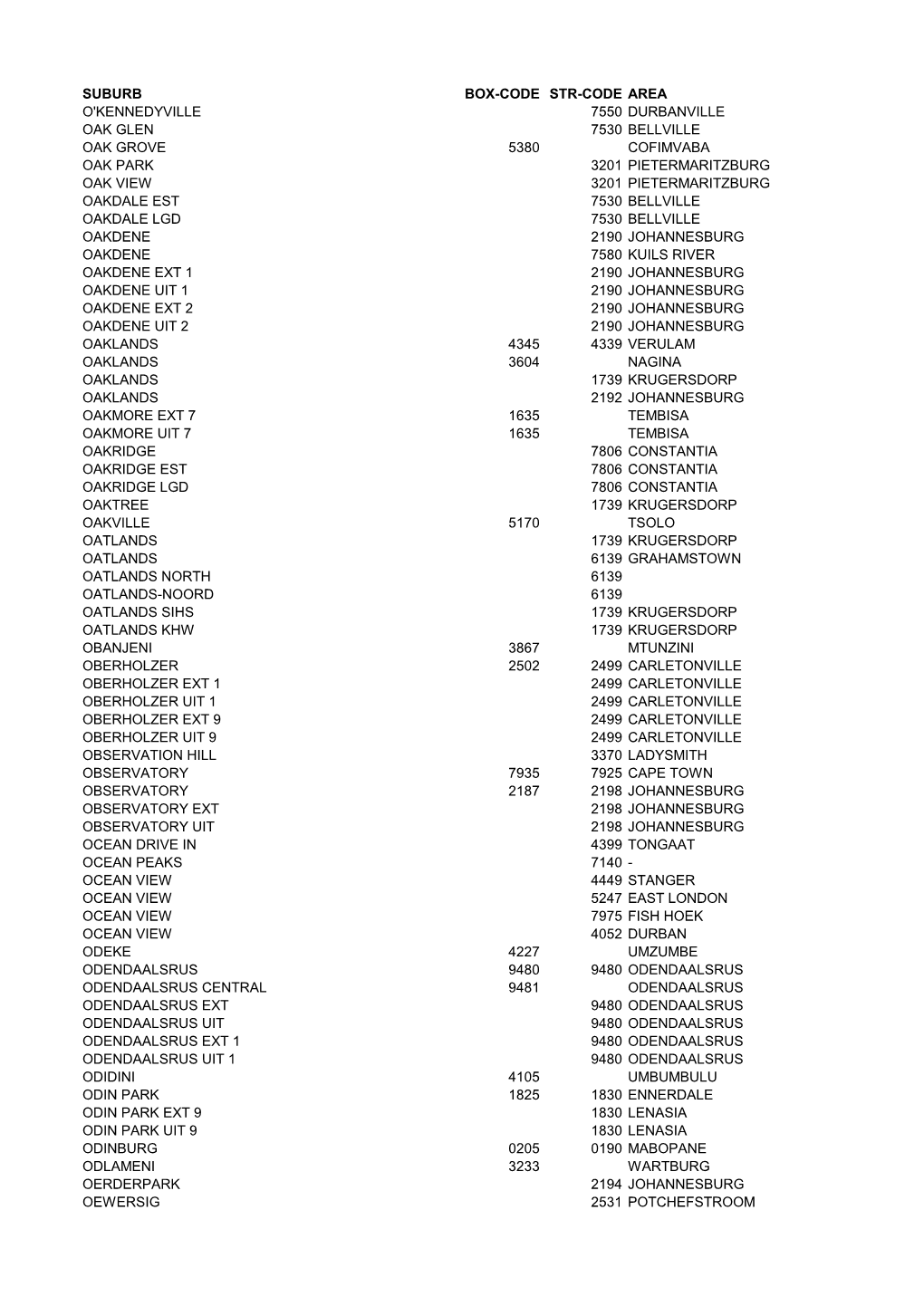 Suburb Box-Code Str-Code Area O'kennedyville 7550