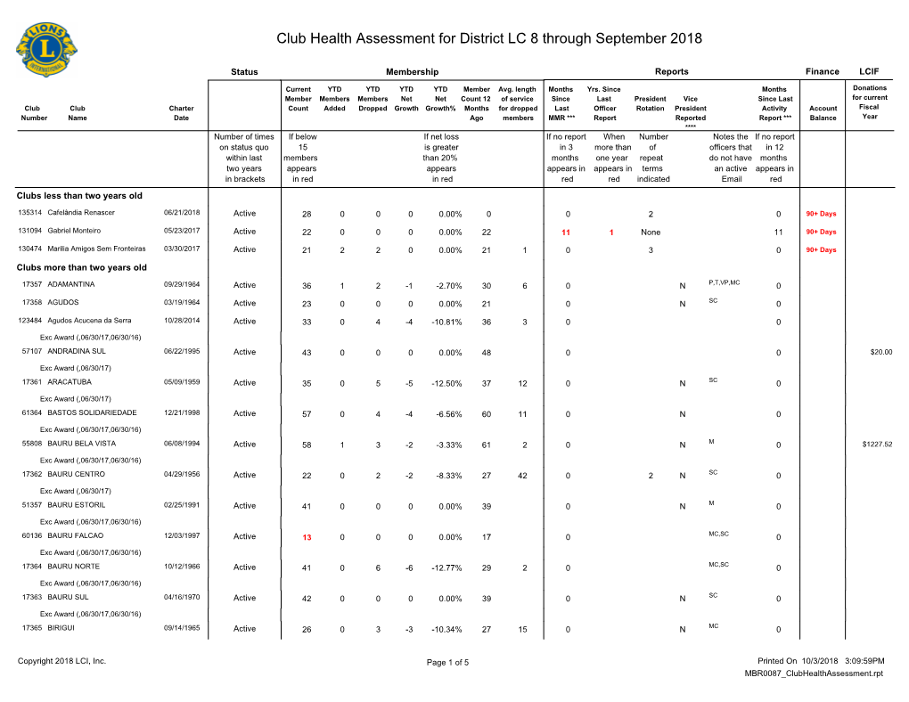 Club Health Assessment MBR0087