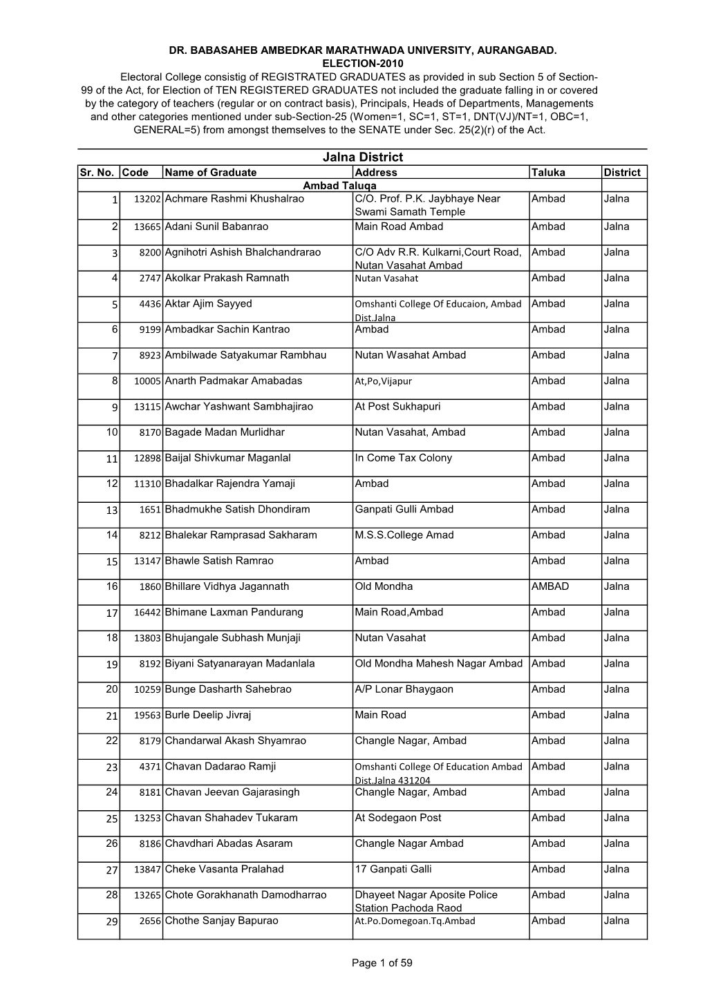 Jalna District Sr