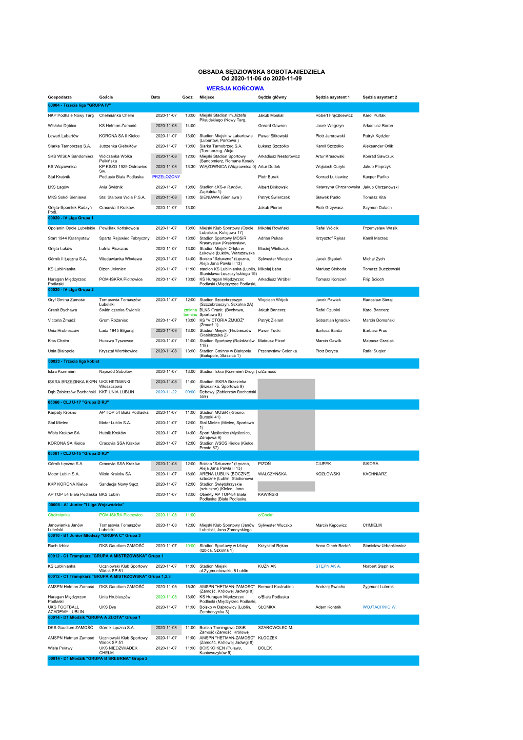 OBSADA SĘDZIOWSKA SOBOTA-NIEDZIELA Od 2020-11-06 Do 2020-11-09 WERSJA KOŃCOWA Gospodarze Goście Data Godz