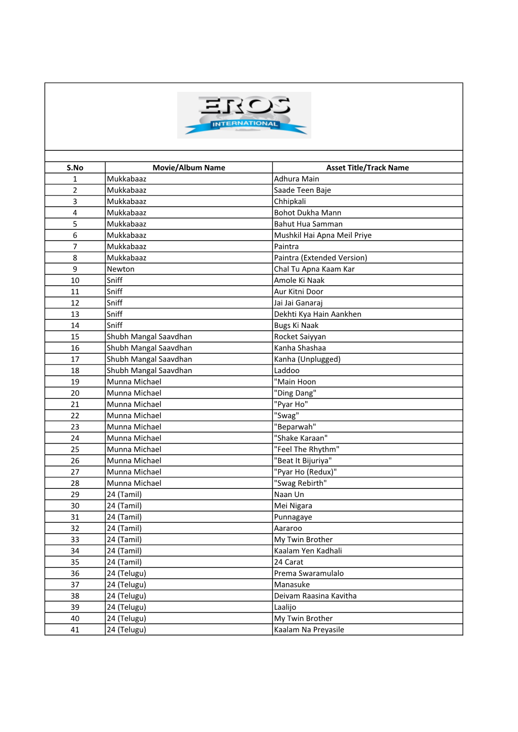 S.No Movie/Album Name Asset Title/Track Name 1 Mukkabaaz Adhura Main 2 Mukkabaaz Saade Teen Baje 3 Mukkabaaz Chhipkali 4 Mukkaba