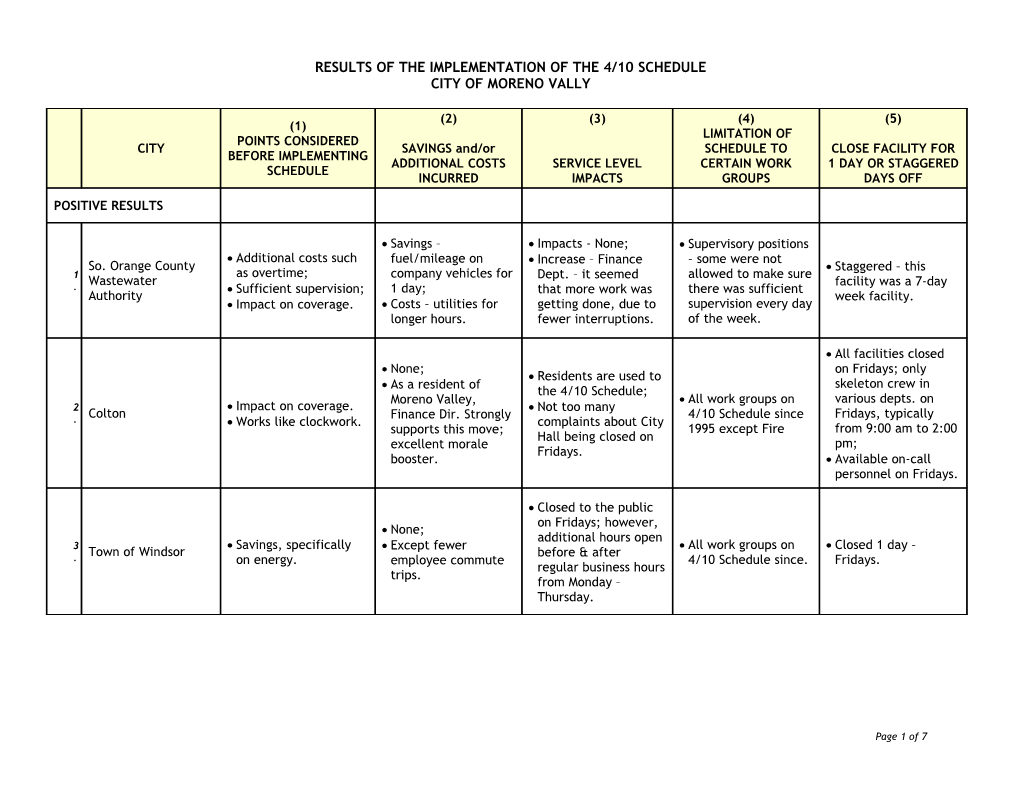 Results of the Implementation of the 4/10 Schedule