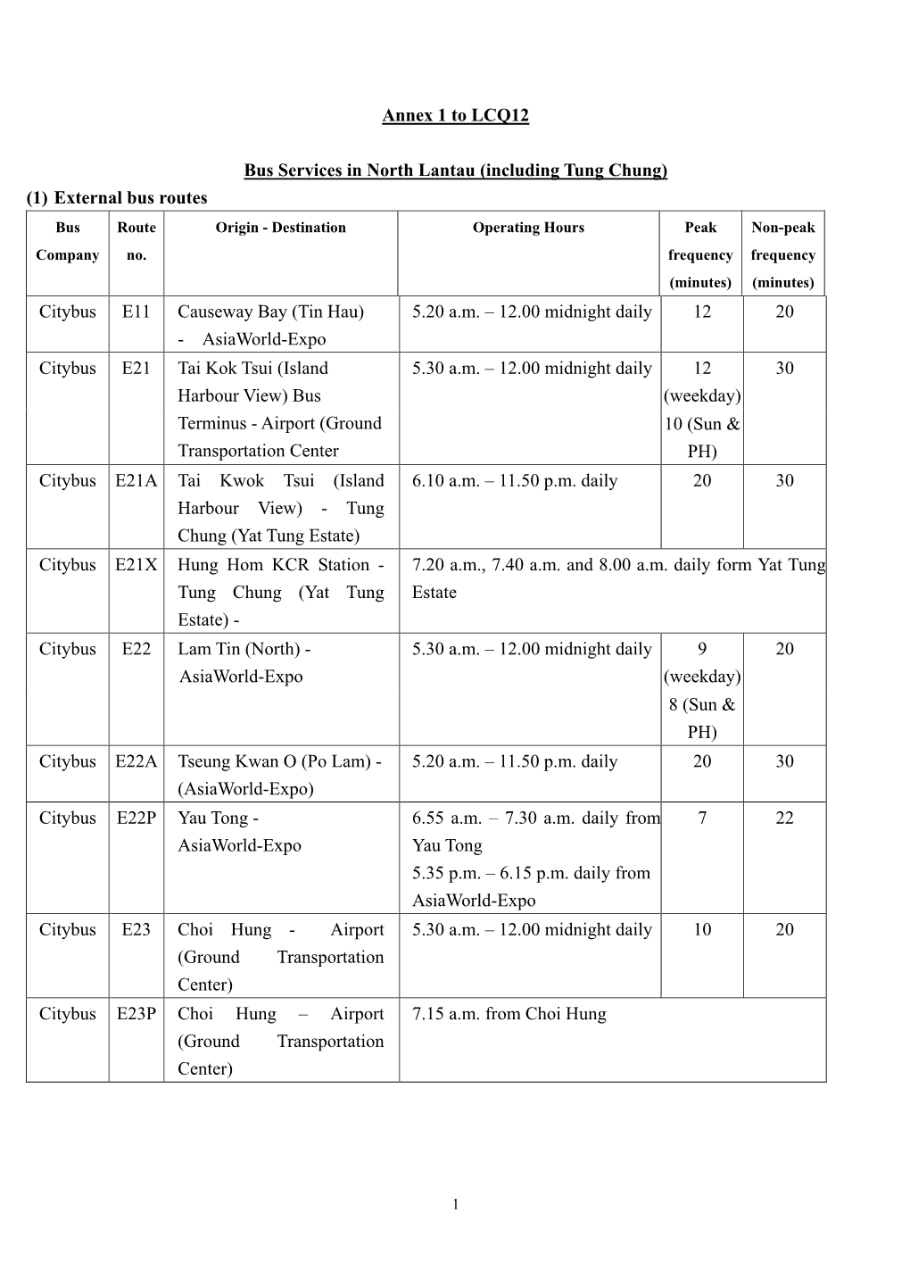 Annex 1 to LCQ12 Bus Services in North Lantau (Including Tung