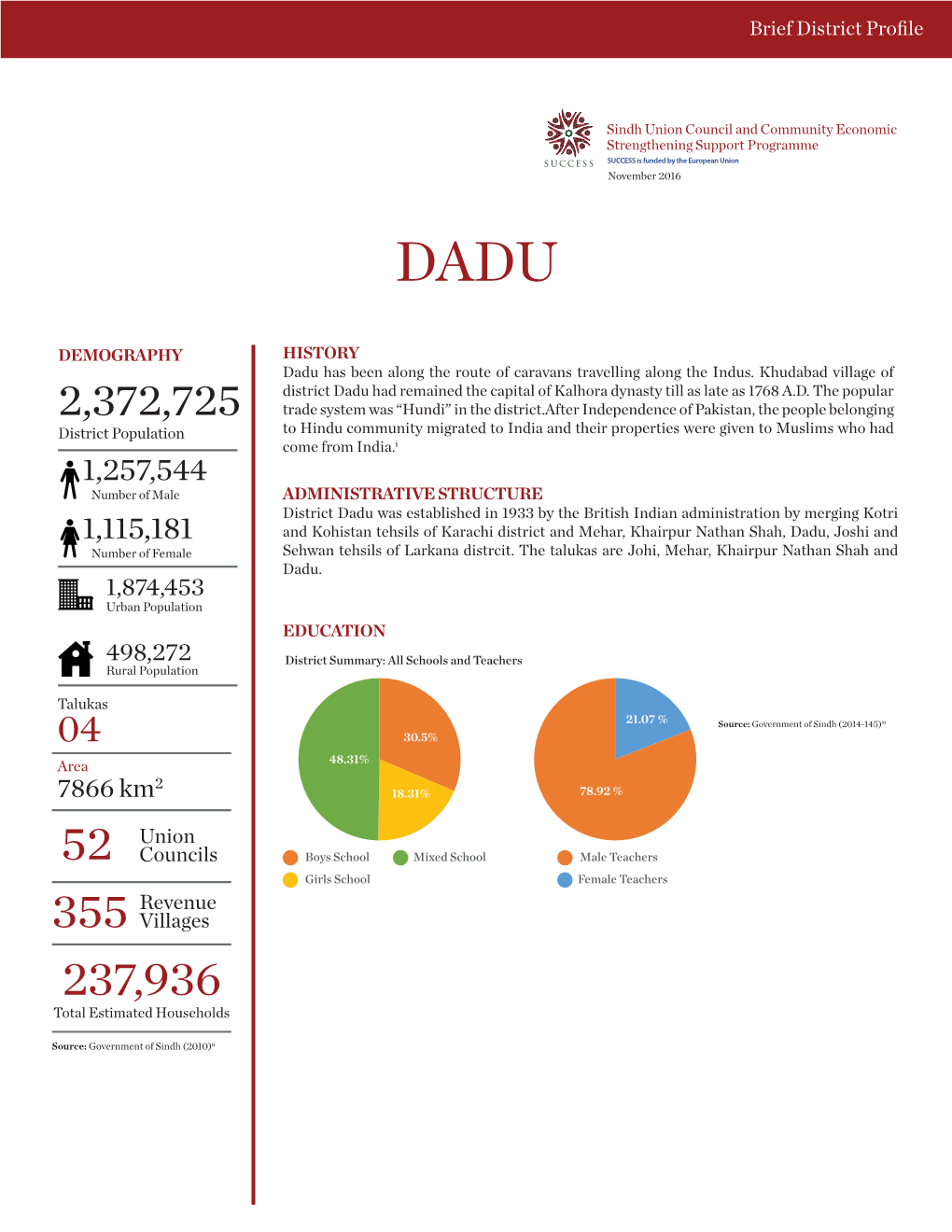 Dadu-District Profile