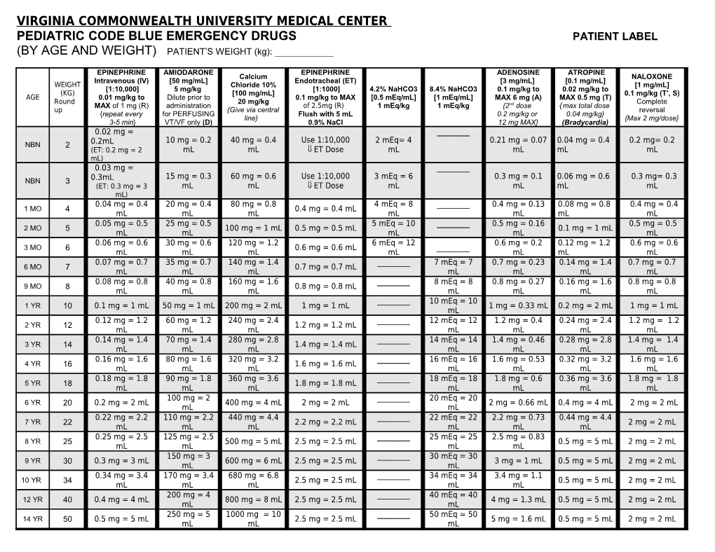 Mcv Hospitals and Physicians Children S Medical Center