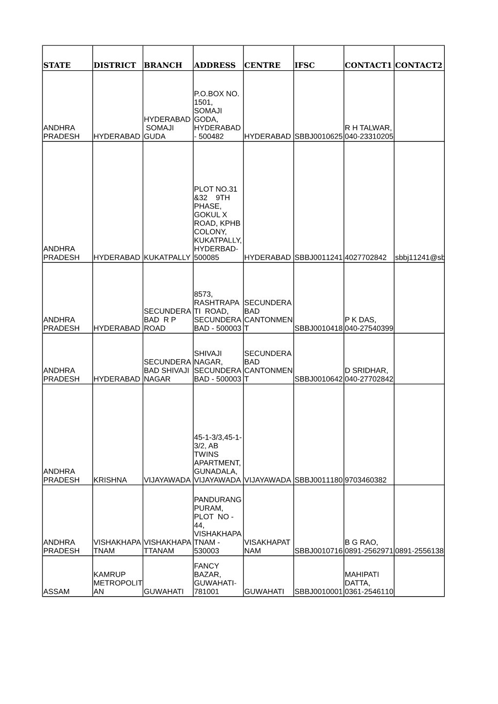 STATE BANK of BIKANER and JAIPUR.Pdf