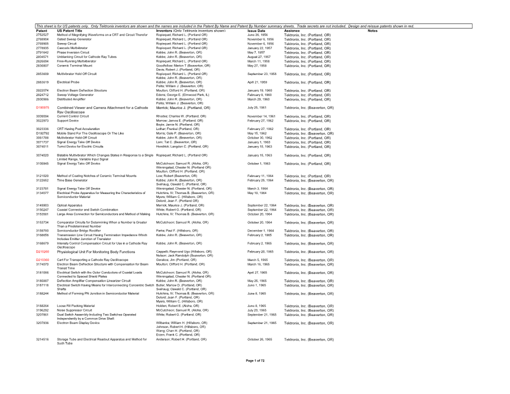 1956-2010-Tektronix-Patents.Pdf