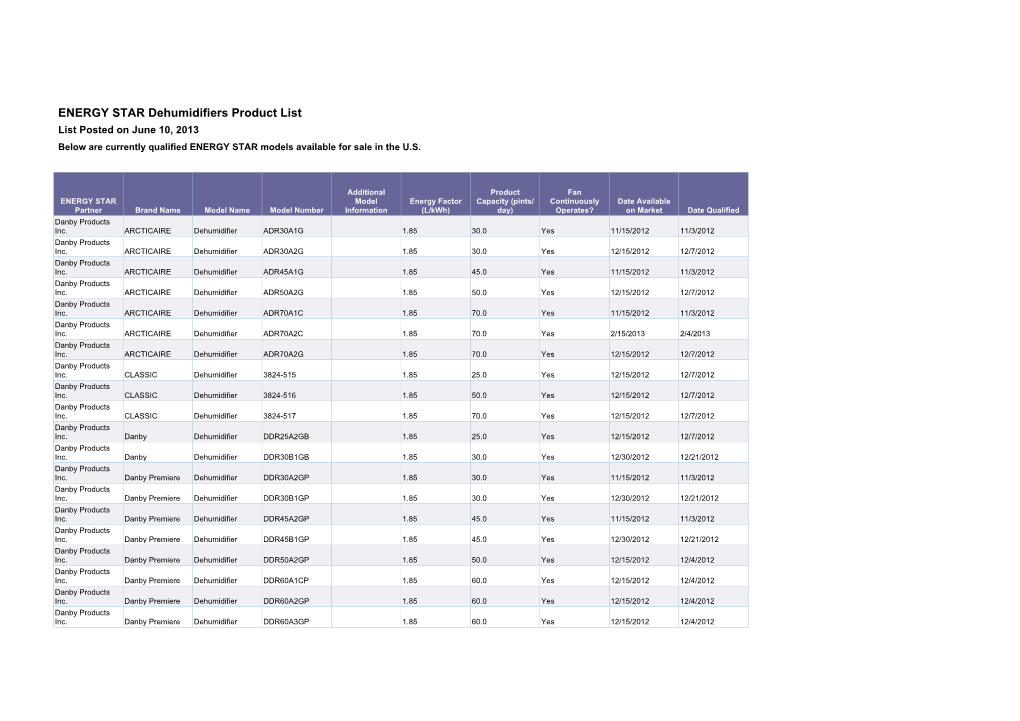 Energy Star List