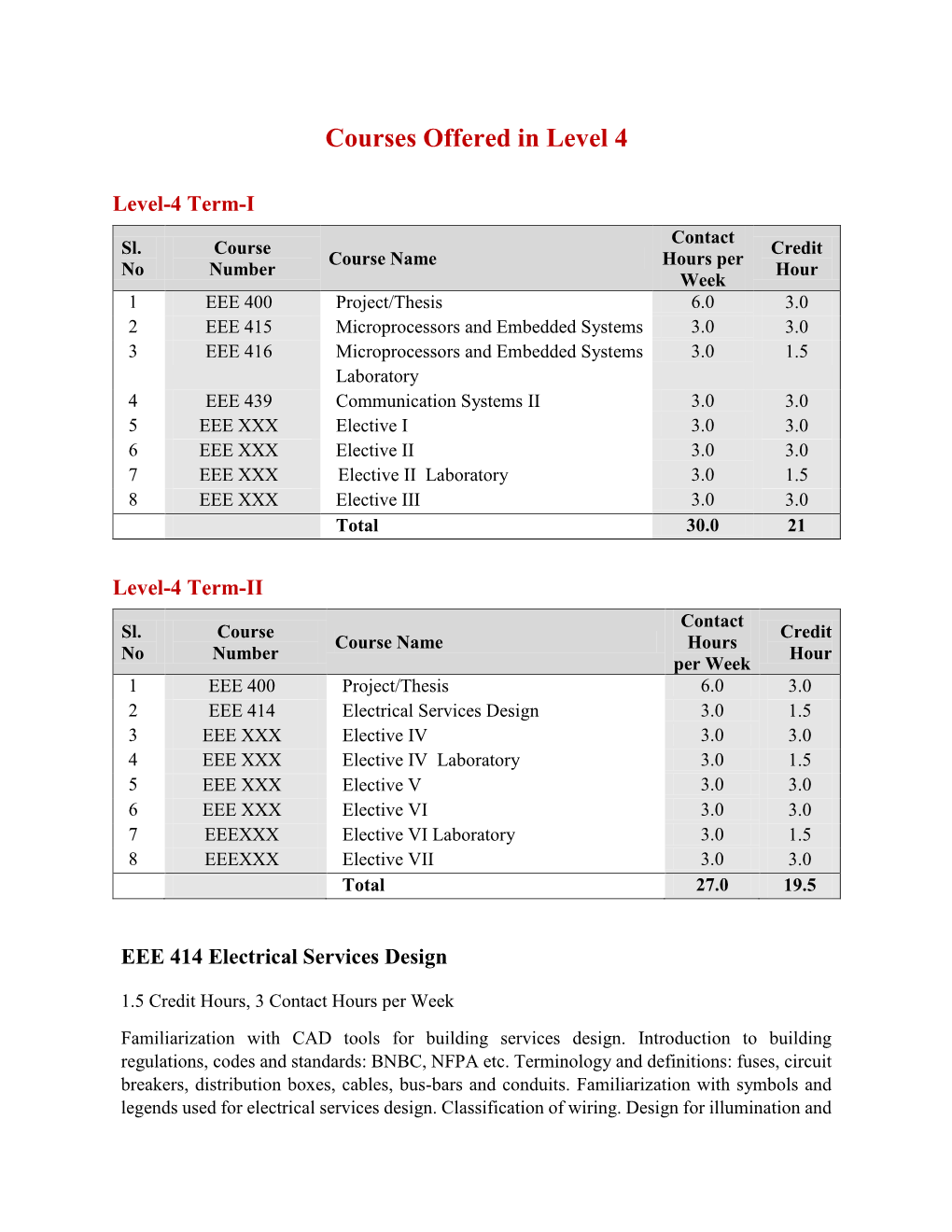 Courses Offered in Level 4