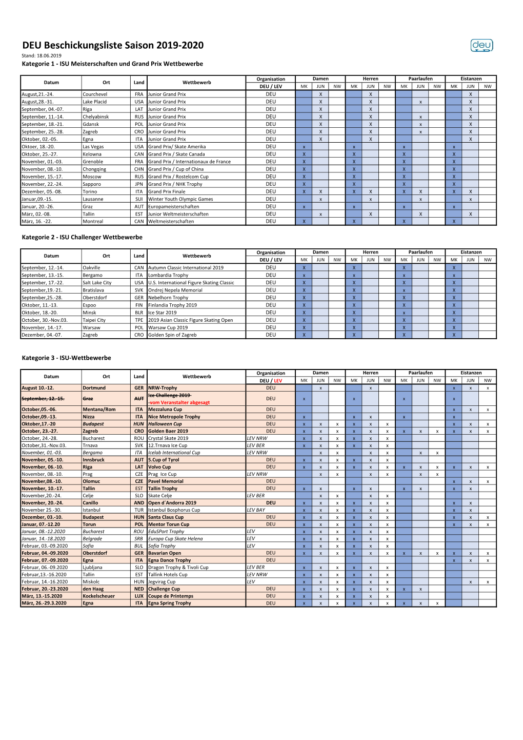 DEU Beschickungsliste Saison 2019-2020 Stand: 18.06.2019 Kategorie 1 - ISU Meisterschaften Und Grand Prix Wettbewerbe