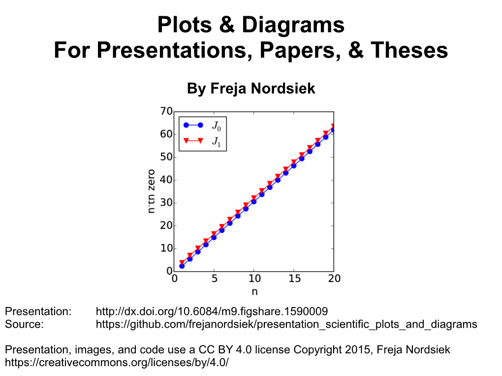 Plots & Diagrams for Presentations, Papers, & Theses