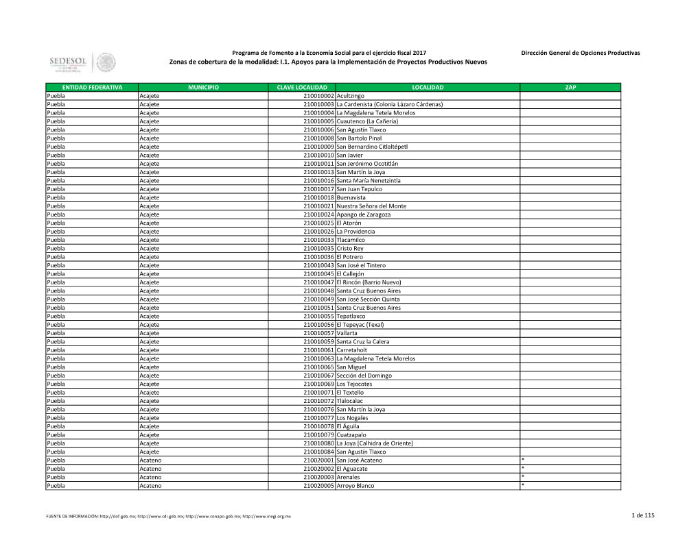 Zonas De Cobertura De La Modalidad: I.1. Apoyos Para La Implementación De Proyectos Productivos Nuevos