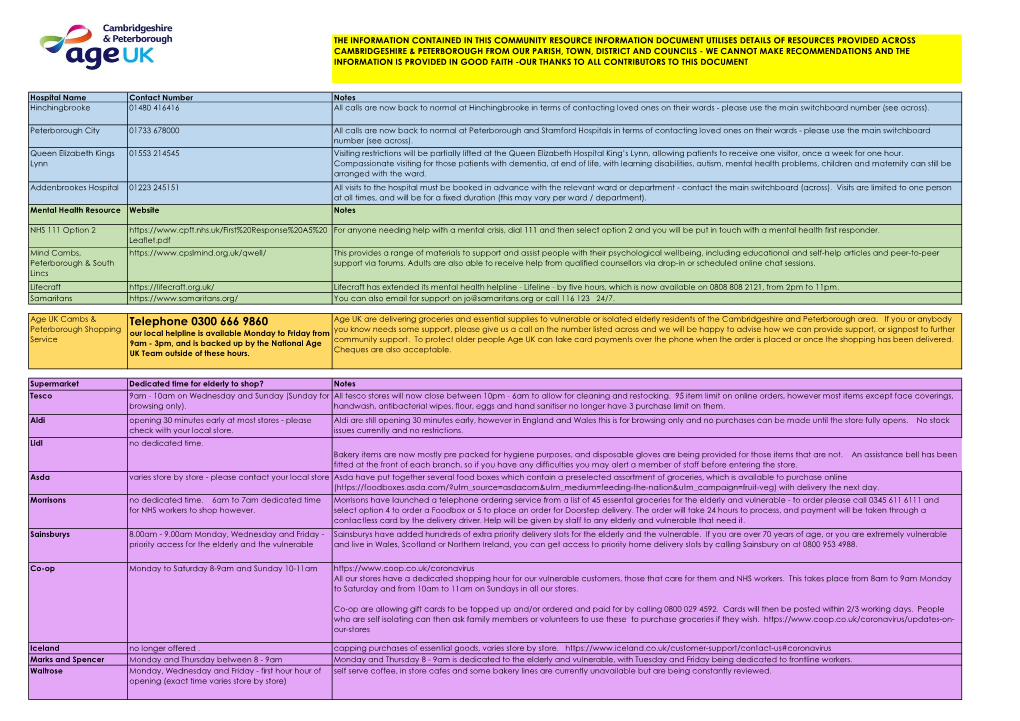Telephone 0300 666 9860 Age UK Are Delivering Groceries and Essential Supplies to Vulnerable Or Isolated Elderly Residents of the Cambridgeshire and Peterborough Area
