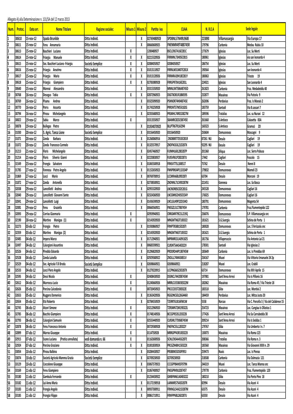 Allegato A) Alla Determinazione N. 131/SA Del 12 Marzo 2013 Num