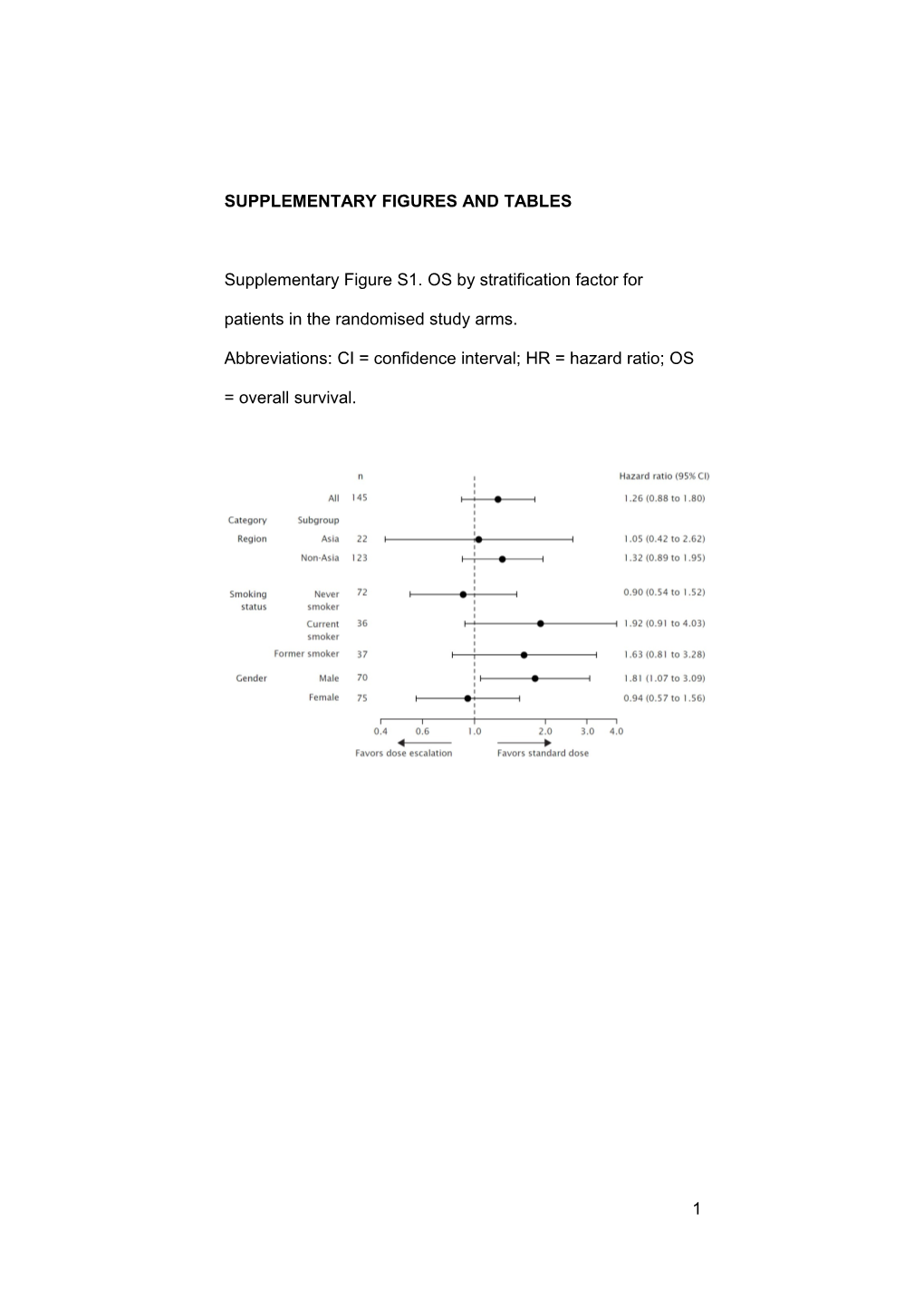 Efficacy of Erlotinib Across Clinical Subgroups in Chinese Patients and a Broader Asian