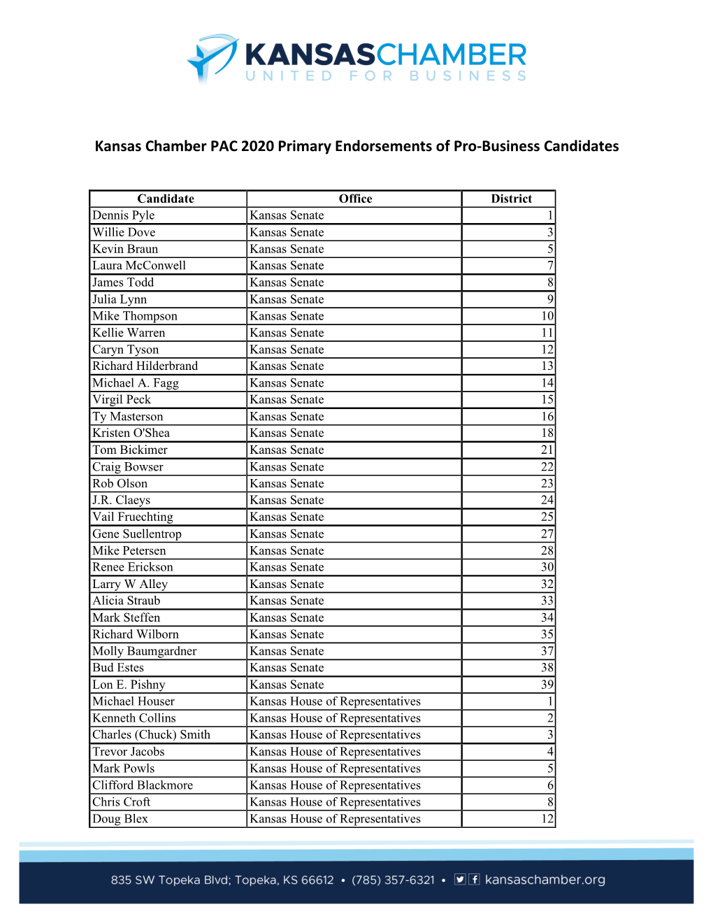 Kansas Chamber PAC 2020 Primary Endorsements of Pro-Business Candidates