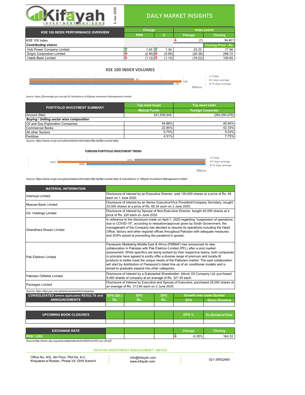 Daily Market Insights